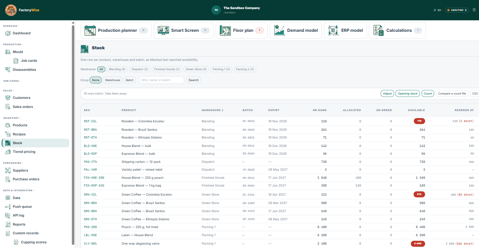 FactoryWize — Stock that moves when the floor moves